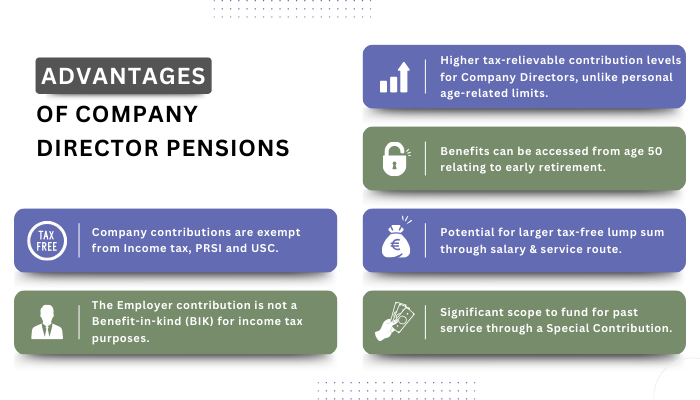 Extract Profits from your Company Tax Efficiently - Advantages of Company Director Pensions