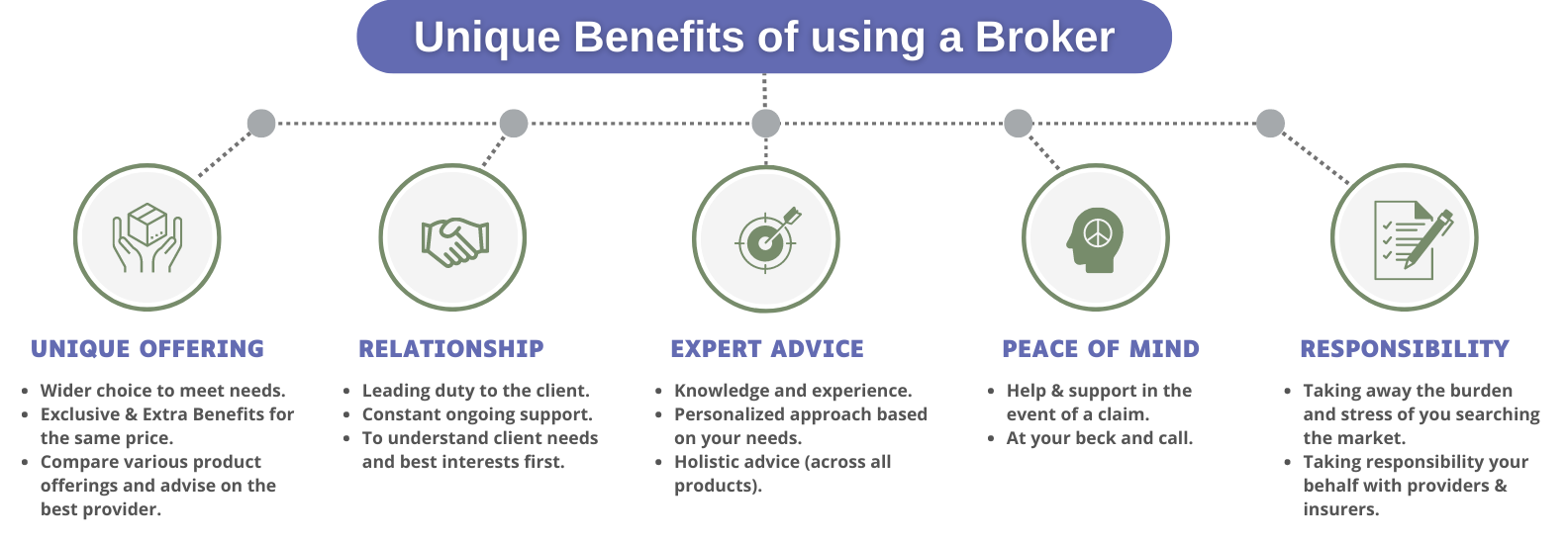 Unique benefits of using a Broker