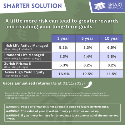 Is it worth investing in Fixed Deposits in Ireland? 12 Best lump sum savings account Ireland. Fund Solutions to reach your Goals. Is it worth investing in Fixed Deposits in Ireland?