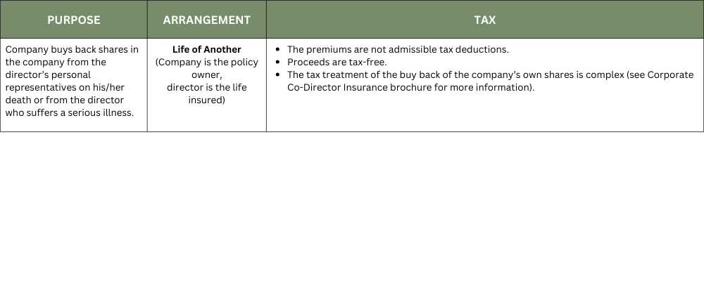 Co-Director Insurance vs. Corporate Co-Director Insurance 4 Co-Director Insurance vs. Corporate Co-Director Insurance - Corporate Co-Director Insurance