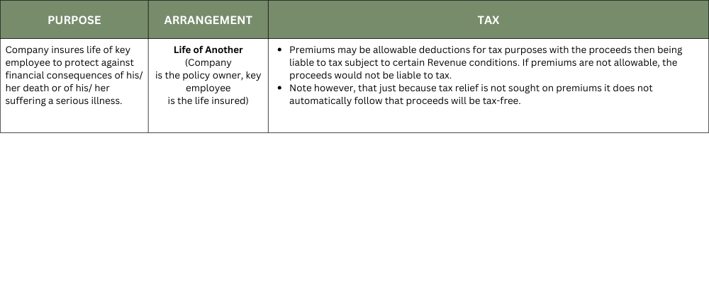 Co-Director Insurance vs. Corporate Co-Director Insurance 5 Co-Director Insurance vs. Corporate Co-Director Insurance - Keyperson Insurance