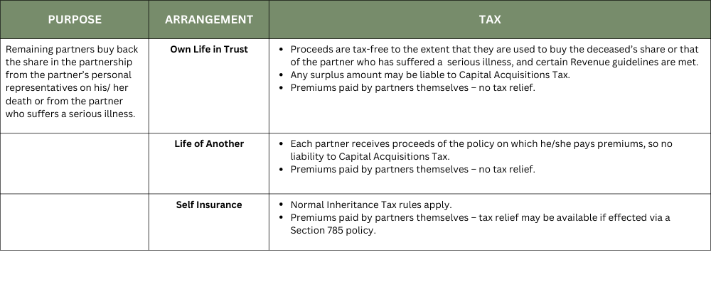 Co-Director Insurance vs. Corporate Co-Director Insurance 2 Partnership Insurance